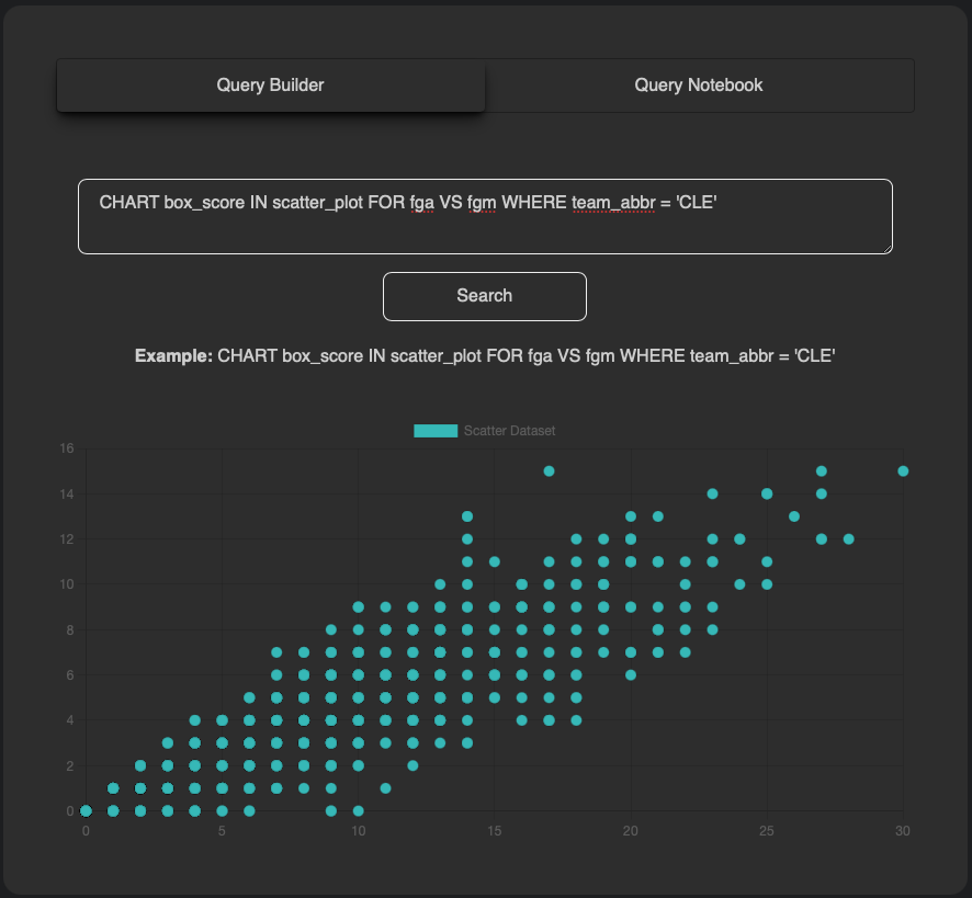 NbaQL Interpreter